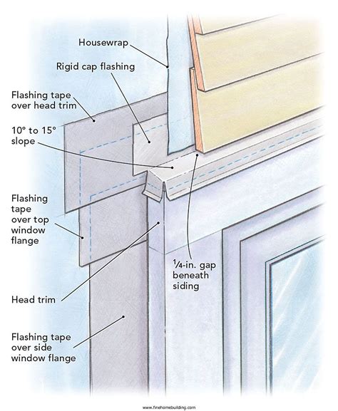 is metal head flashing required on a siding house|galvanized wall flashing requirements.